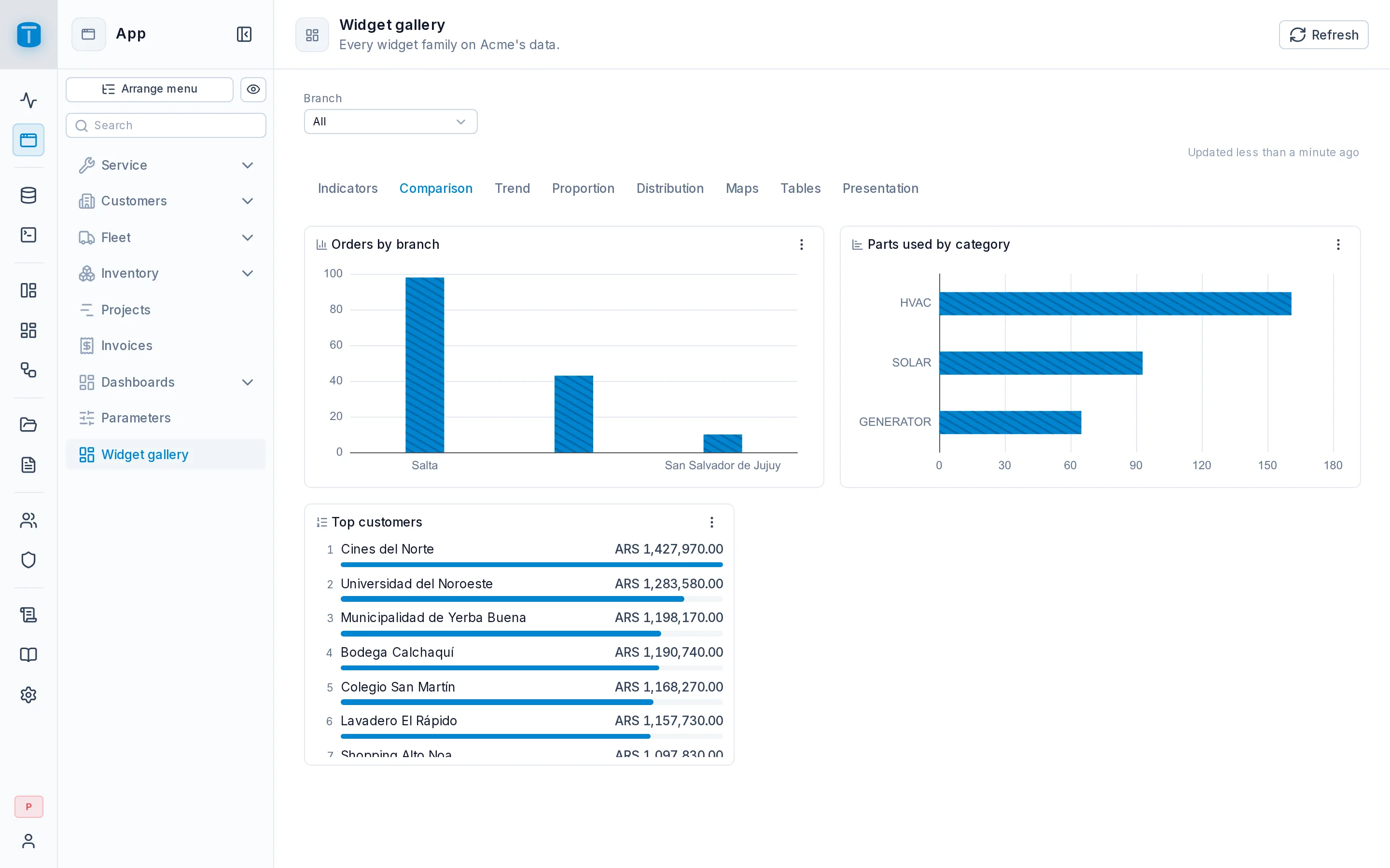 Orders by branch as a bar chart, parts used by category as horizontal bars, and the top customers as a leaderboard.