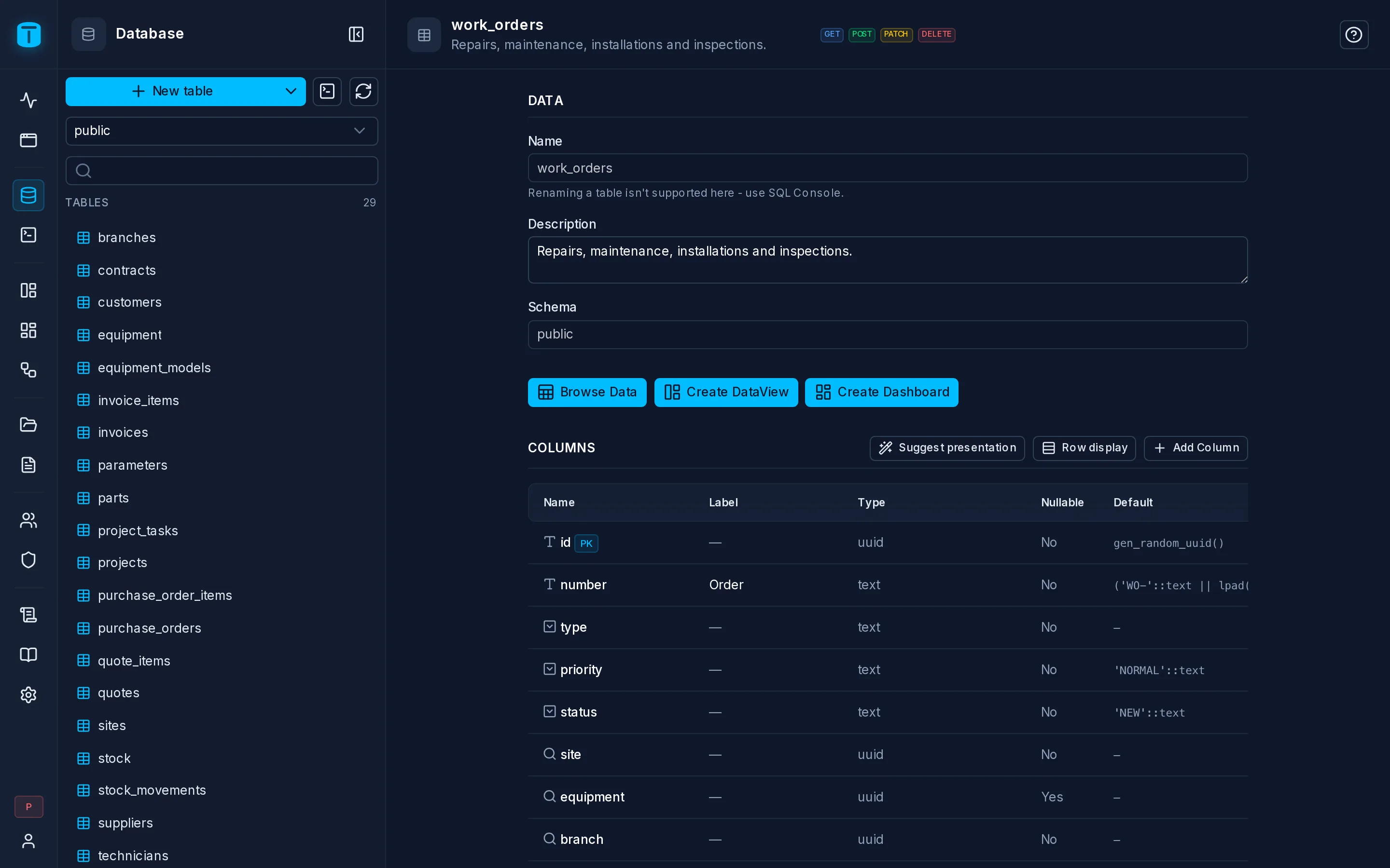 The Endpoints dialog of work_orders, with GET, POST and PATCH on.