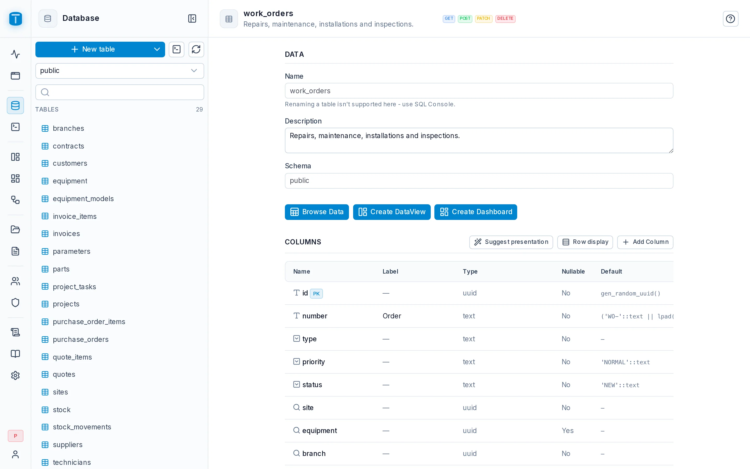 The Endpoints dialog of work_orders, with GET, POST and PATCH on.