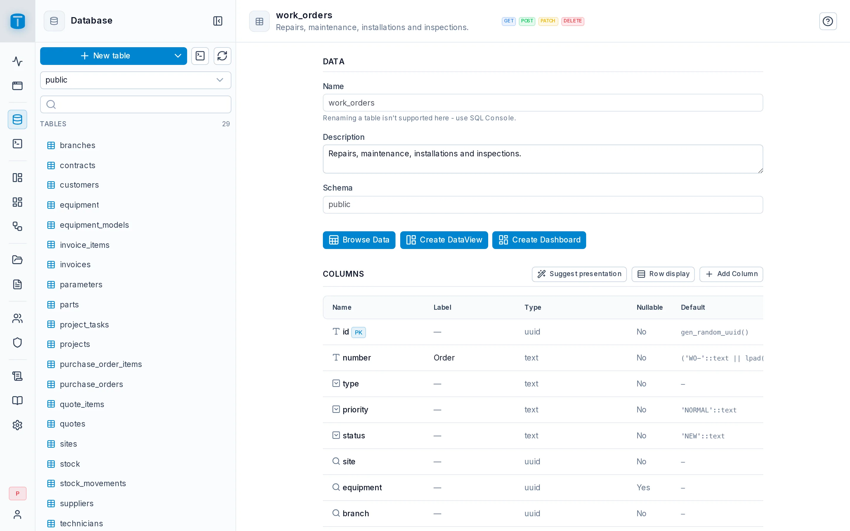 Database › work_orders as the agent left it: its columns, the CHECK on the resolution and the status colors.