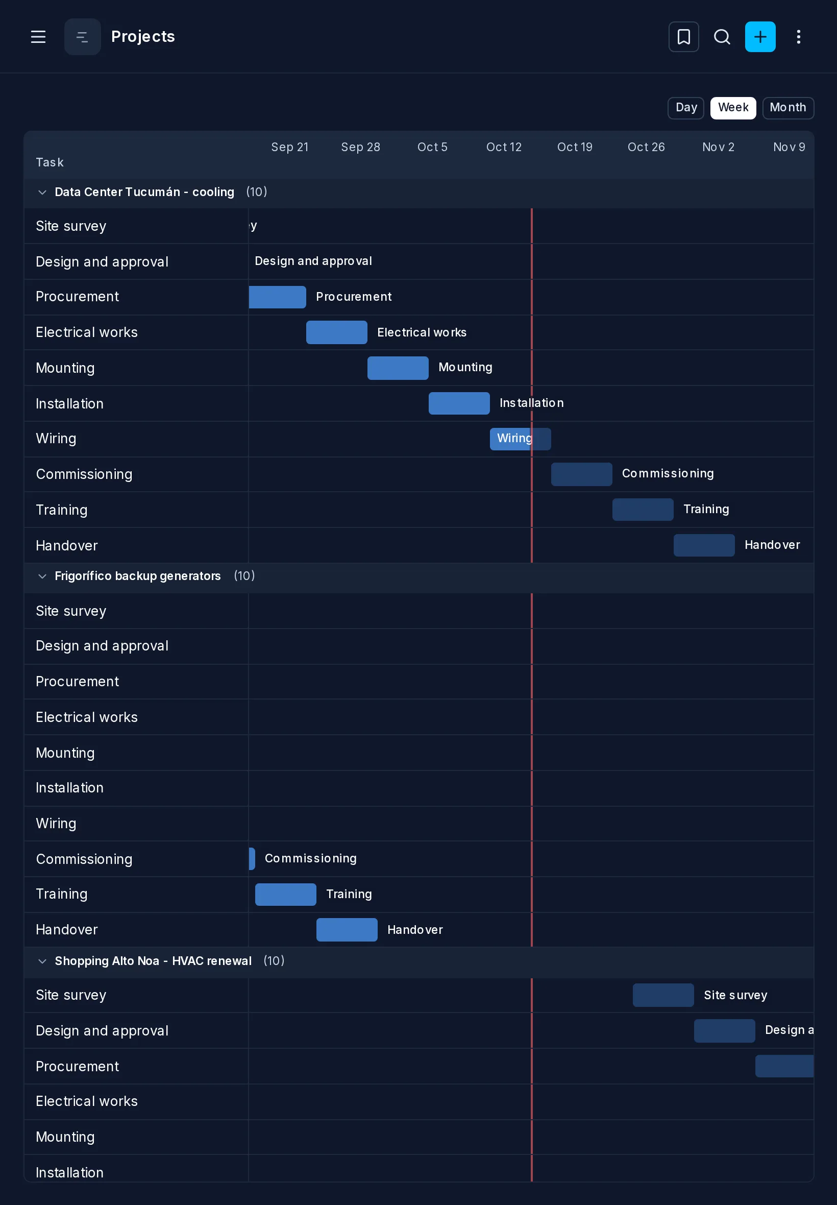 Gantt