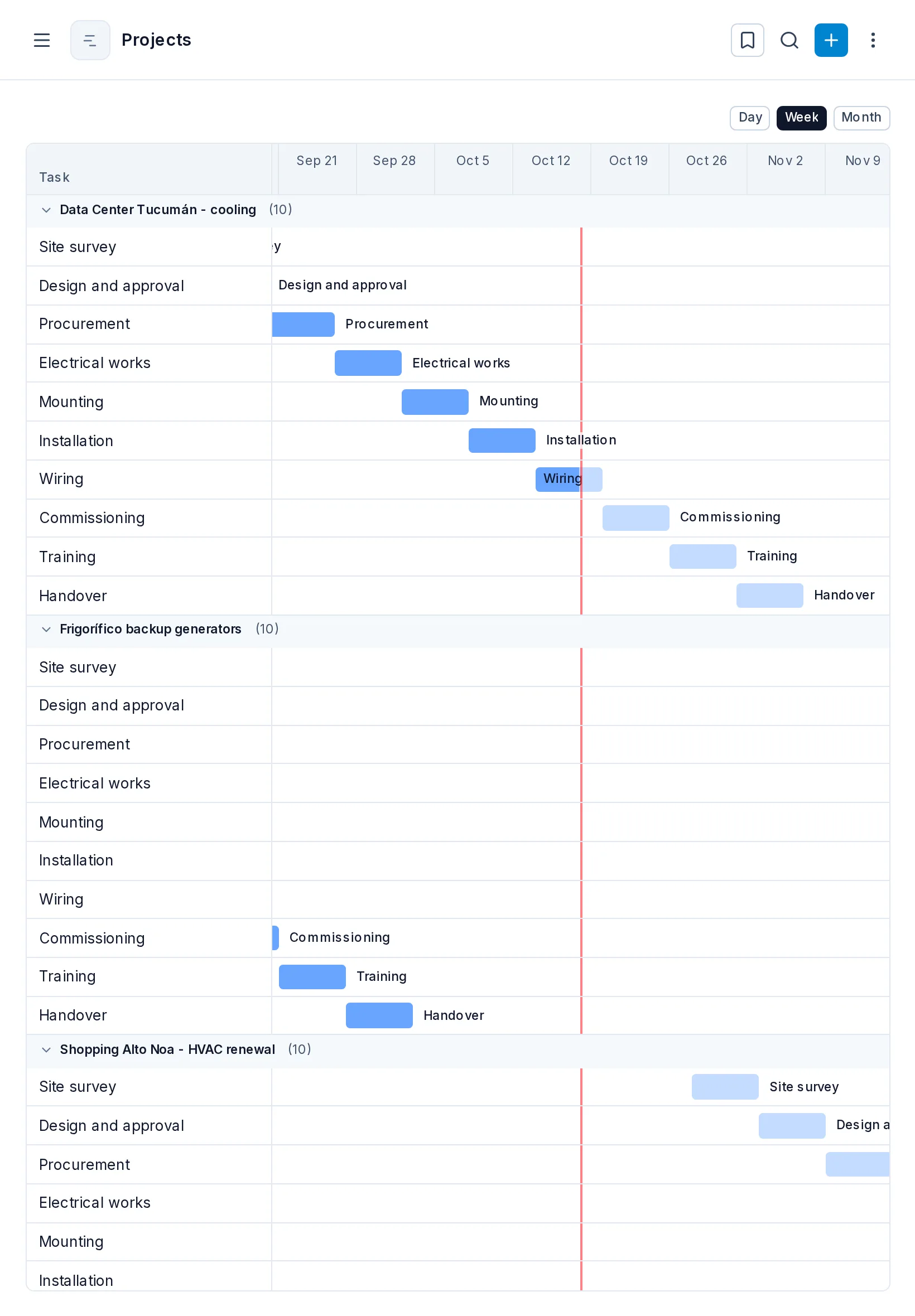 Gantt