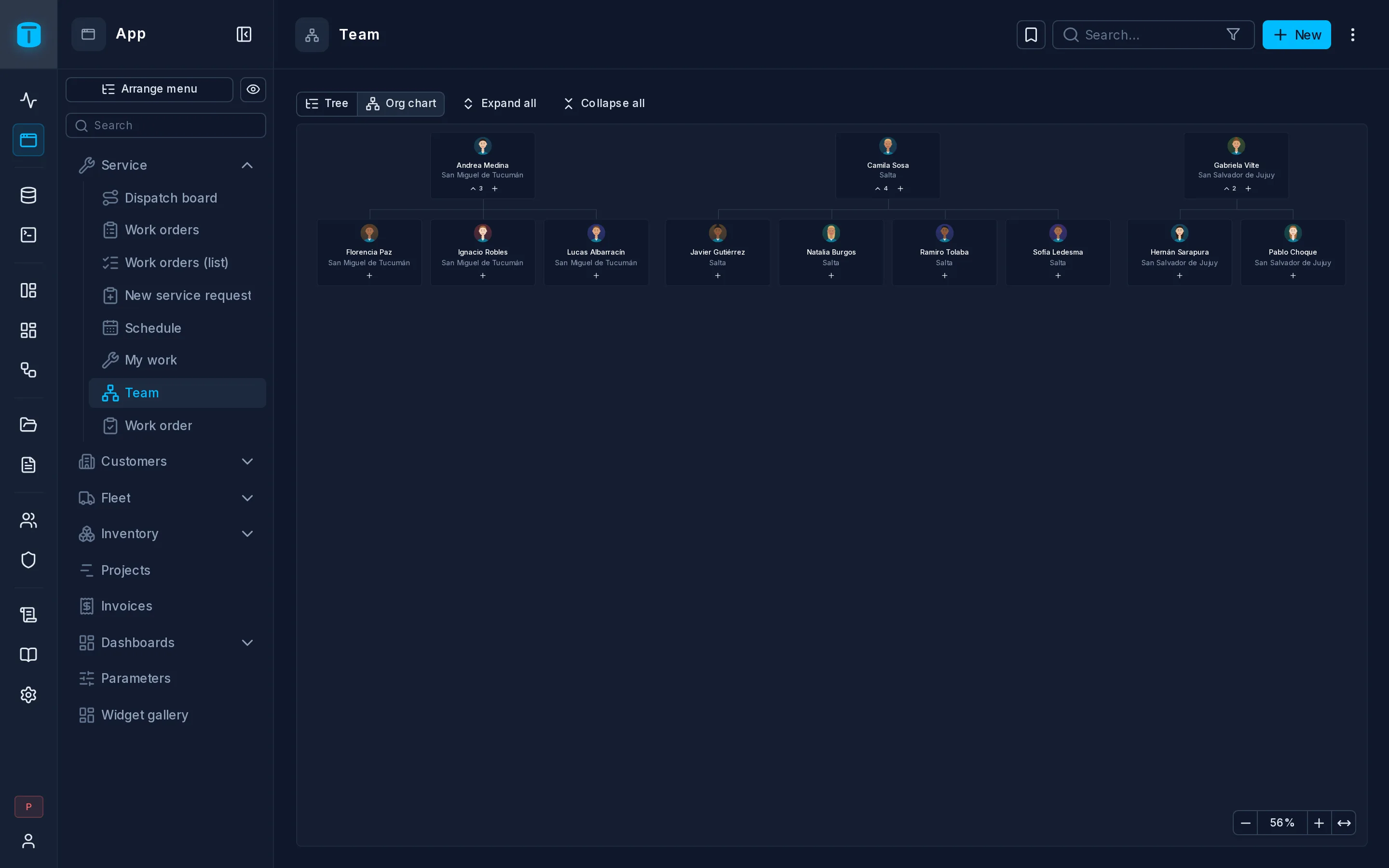 Org chart