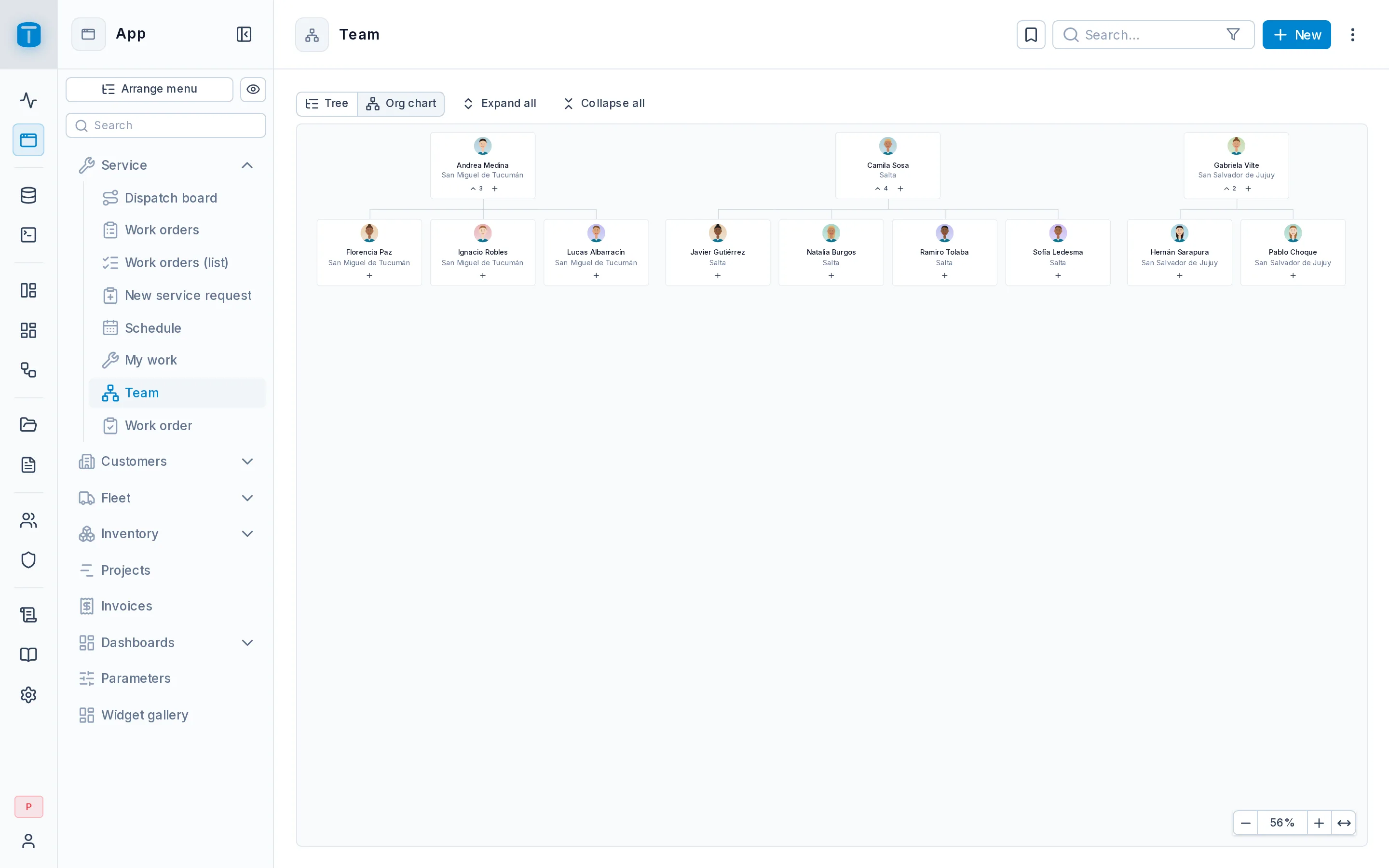 Org chart