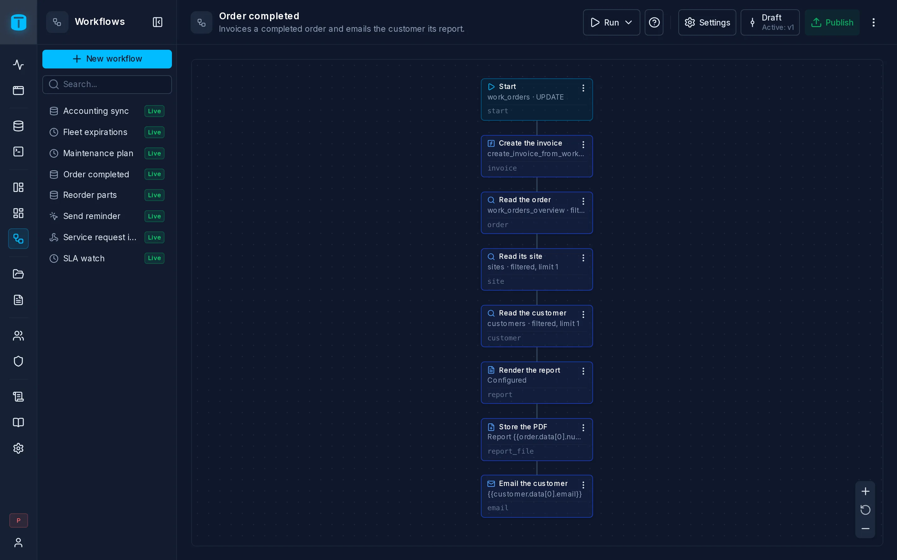 Acme's Order completed workflow on the canvas: Start, Execute function, Generate PDF from template, Send email.