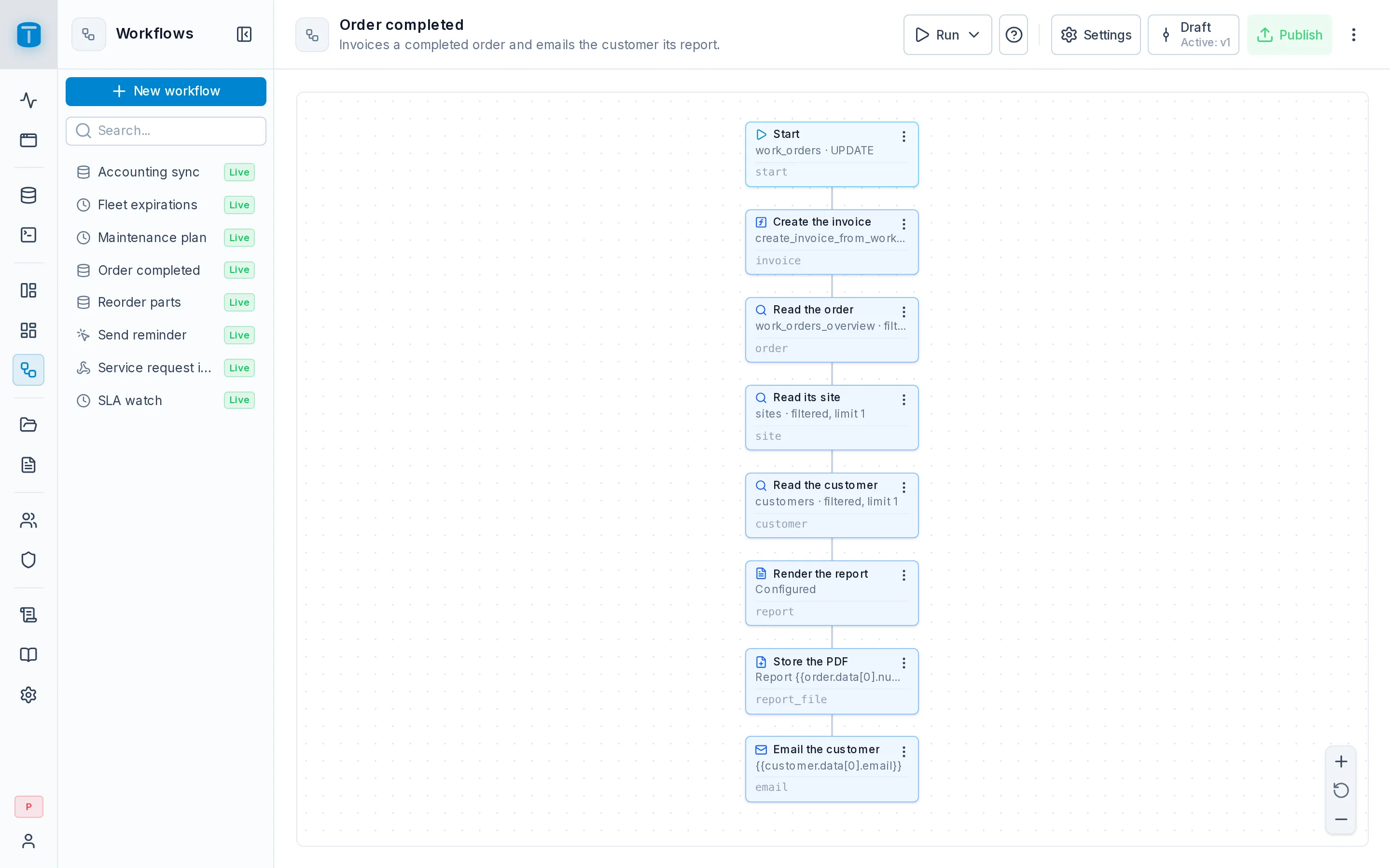 Acme's Order completed workflow on the canvas: Start, Execute function, Generate PDF from template, Send email.